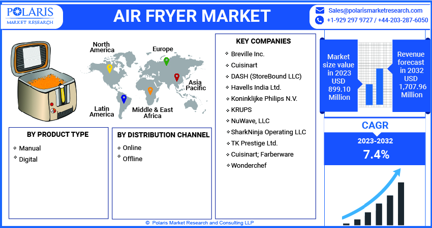 Air Fryer Market